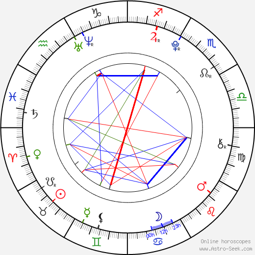 Devon Gearhart birth chart, Devon Gearhart astro natal horoscope, astrology