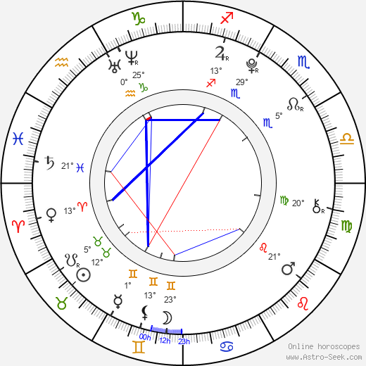Dominika Hašková birth chart, biography, wikipedia 2024, 2025
