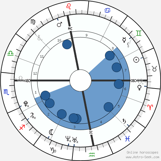 Ilona Hallyday wikipedia, horoscope, astrology, instagram