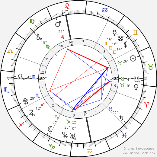 Ilona Hallyday birth chart, biography, wikipedia 2024, 2025