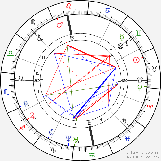 Ilona Hallyday birth chart, Ilona Hallyday astro natal horoscope, astrology