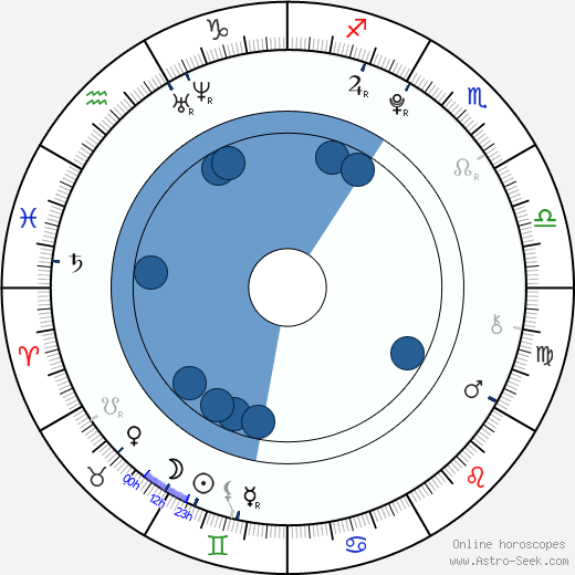 Jacob Kogan wikipedia, horoscope, astrology, instagram