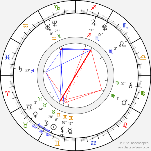 Jacob Kogan birth chart, biography, wikipedia 2023, 2024