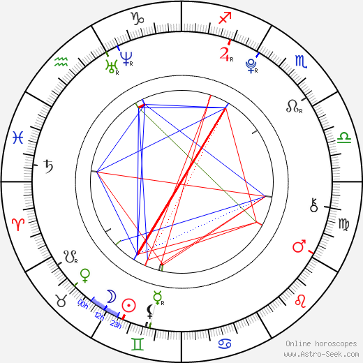 Jacob Kogan birth chart, Jacob Kogan astro natal horoscope, astrology