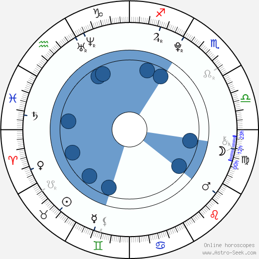 Jakub Votýpka wikipedia, horoscope, astrology, instagram