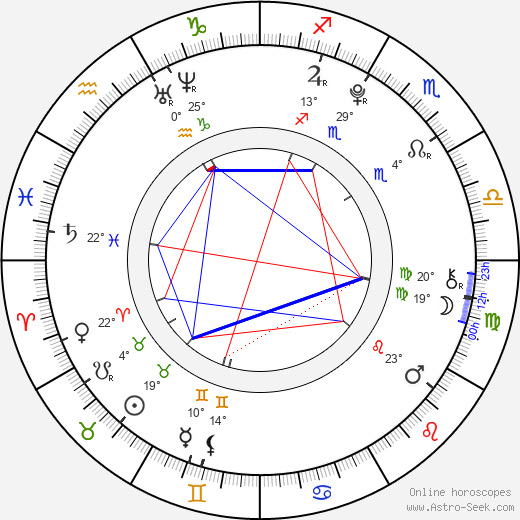 Jakub Votýpka birth chart, biography, wikipedia 2024, 2025