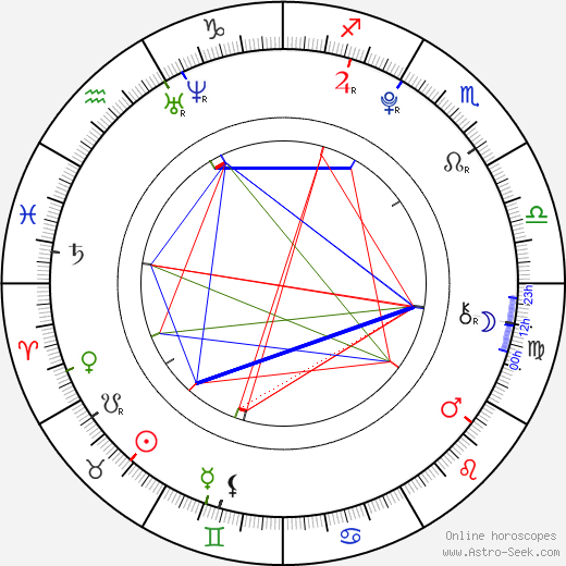 Jakub Votýpka birth chart, Jakub Votýpka astro natal horoscope, astrology