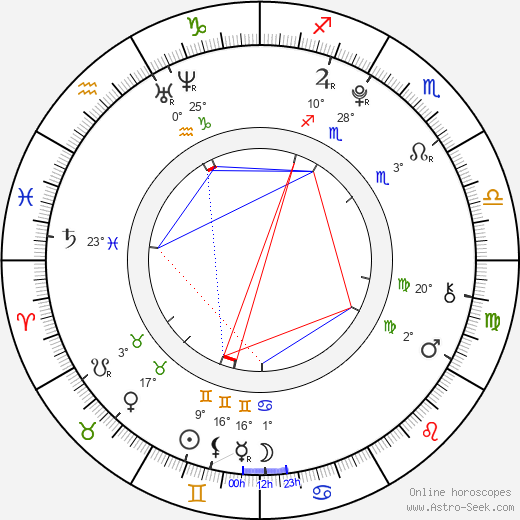 Janina Fautz birth chart, biography, wikipedia 2024, 2025
