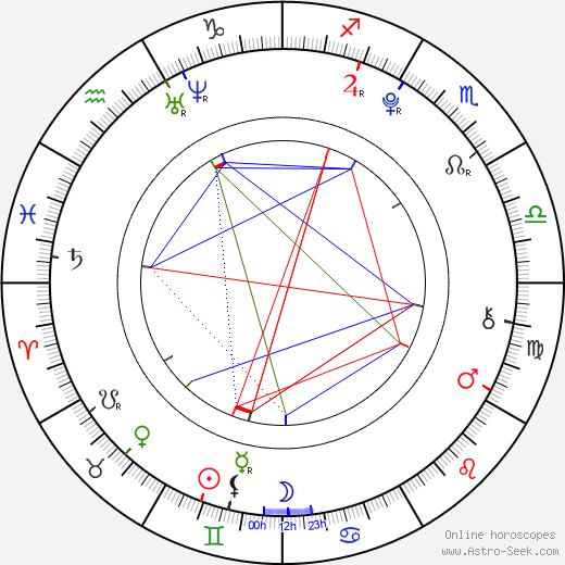 Janina Fautz birth chart, Janina Fautz astro natal horoscope, astrology