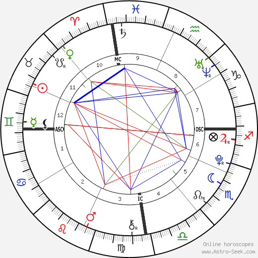 João Mader Bellotto birth chart, João Mader Bellotto astro natal horoscope, astrology