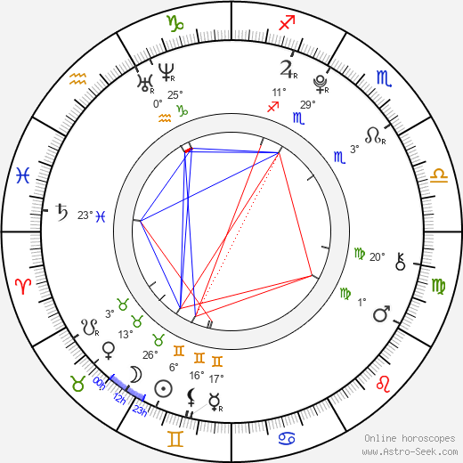 John McGeoch birth chart, biography, wikipedia 2023, 2024