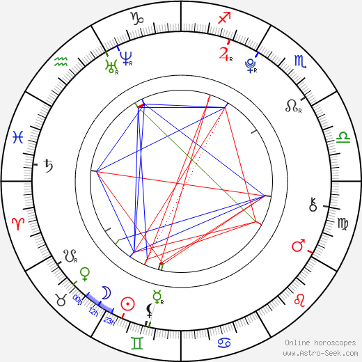 John McGeoch birth chart, John McGeoch astro natal horoscope, astrology