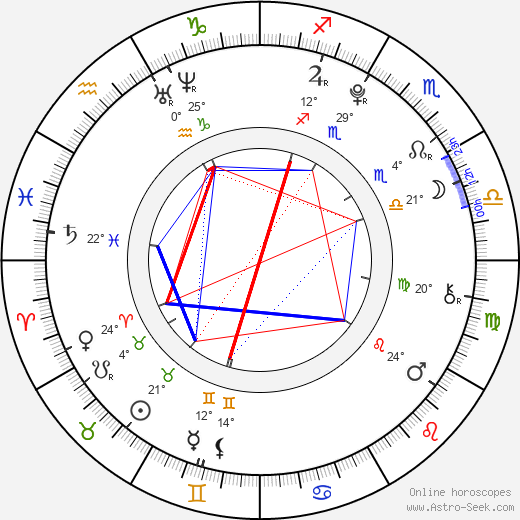 Kenton Duty birth chart, biography, wikipedia 2023, 2024