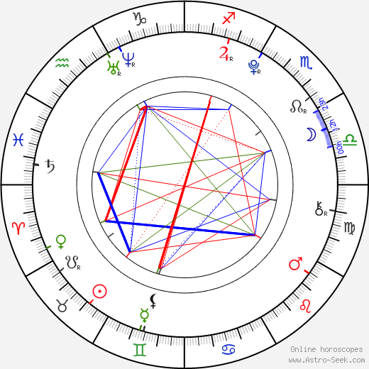 Kenton Duty birth chart, Kenton Duty astro natal horoscope, astrology