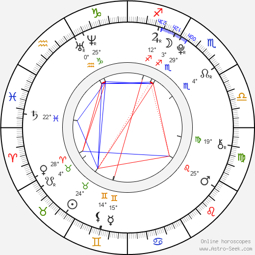 Kseniya Sitnik birth chart, biography, wikipedia 2024, 2025