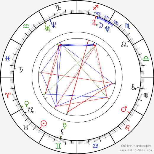 Kseniya Sitnik birth chart, Kseniya Sitnik astro natal horoscope, astrology
