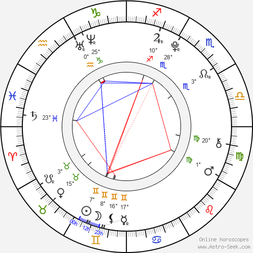 Lucie Šteflová birth chart, biography, wikipedia 2023, 2024