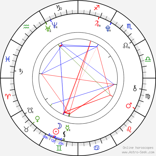 Lucie Šteflová birth chart, Lucie Šteflová astro natal horoscope, astrology