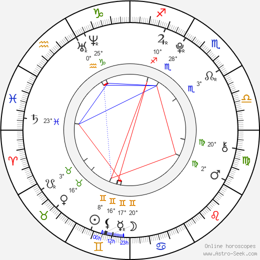 Lukáš Havlíček birth chart, biography, wikipedia 2024, 2025