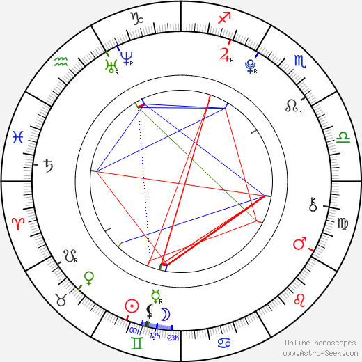 Lukáš Havlíček birth chart, Lukáš Havlíček astro natal horoscope, astrology