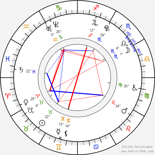 Nicolò Urbinati birth chart, biography, wikipedia 2024, 2025