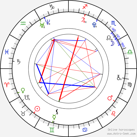 Nicolò Urbinati birth chart, Nicolò Urbinati astro natal horoscope, astrology