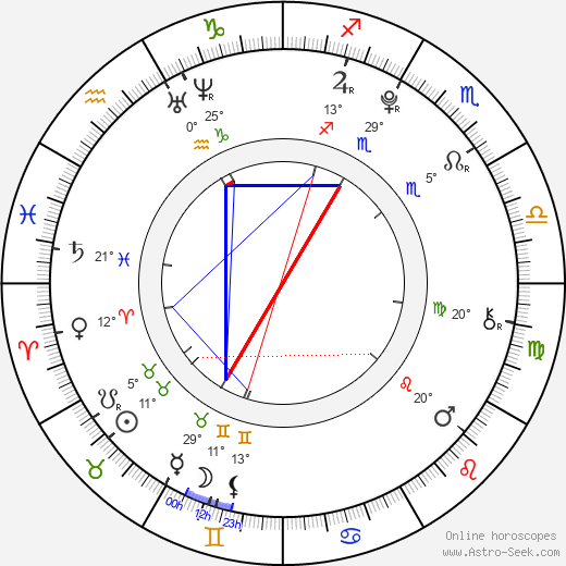 Skye Bennett birth chart, biography, wikipedia 2024, 2025