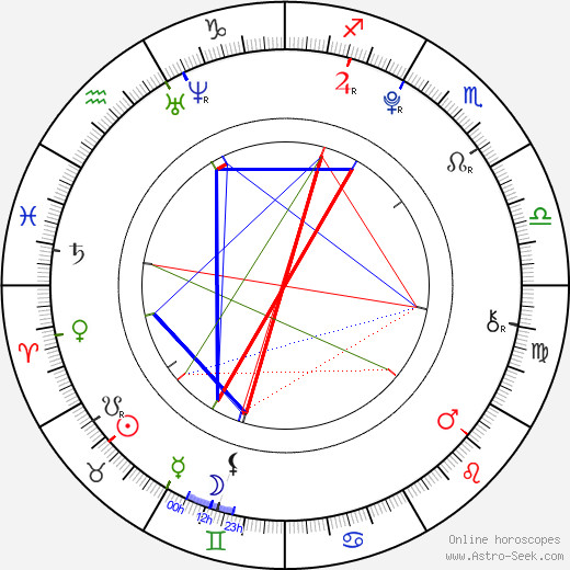 Skye Bennett birth chart, Skye Bennett astro natal horoscope, astrology