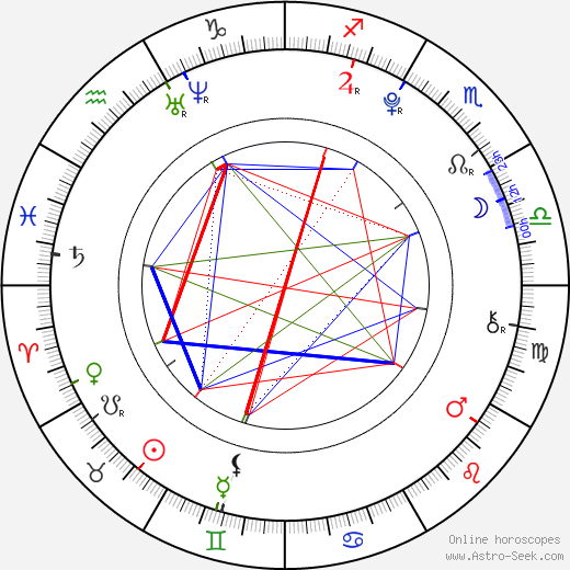 Sullivan Sweeten birth chart, Sullivan Sweeten astro natal horoscope, astrology