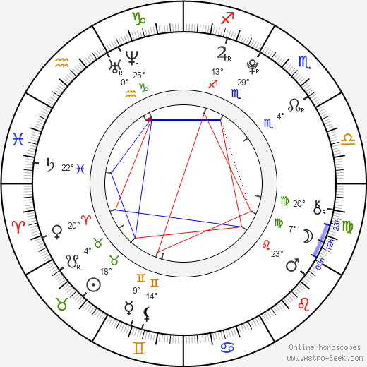 Terezie Vítková birth chart, biography, wikipedia 2024, 2025