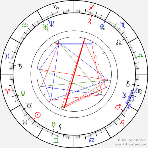 Terezie Vítková birth chart, Terezie Vítková astro natal horoscope, astrology