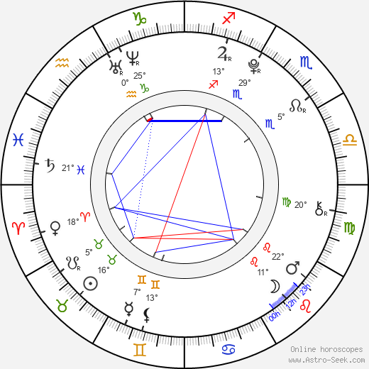 Veronika Vernadskaya birth chart, biography, wikipedia 2023, 2024