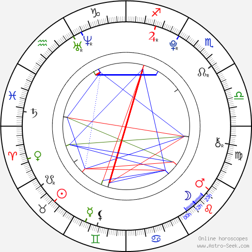 Veronika Vernadskaya birth chart, Veronika Vernadskaya astro natal horoscope, astrology