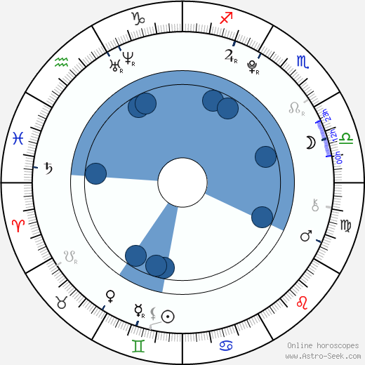 Alec Holden wikipedia, biography, birth chart, instagram Alec Holden wikipedia, horoscope, astrology, instagram