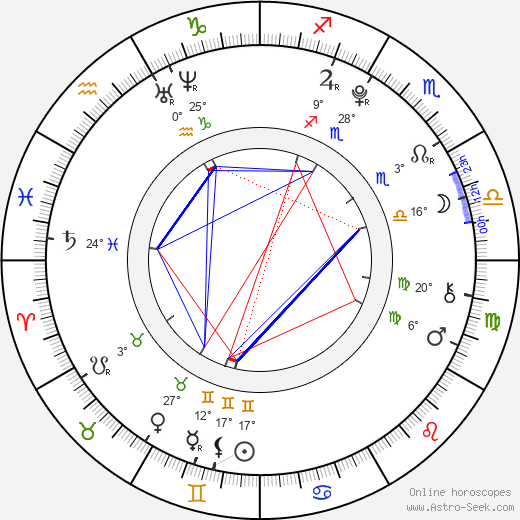 Alec Holden birth chart, biography, wikipedia 2024, 2025