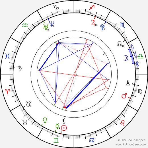 Alec Holden birth chart, Alec Holden astro natal horoscope, astrology