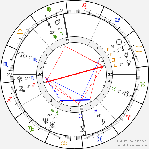 Bethany Williams birth chart, biography, wikipedia 2023, 2024