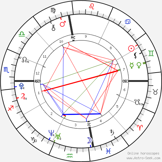 Bethany Williams birth chart, Bethany Williams astro natal horoscope, astrology