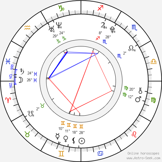 Blake Woodruff birth chart, biography, wikipedia 2024, 2025