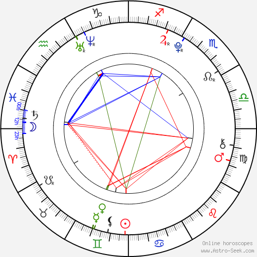 Blake Woodruff birth chart, Blake Woodruff astro natal horoscope, astrology