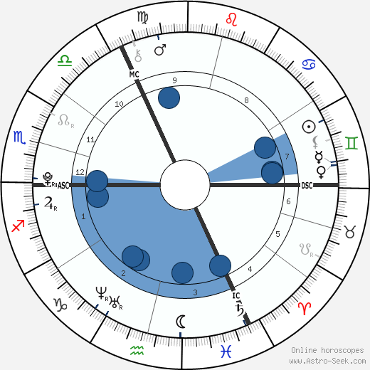 Caroline Houriet wikipedia, biography, birth chart, instagram Caroline Houriet wikipedia, horoscope, astrology, instagram