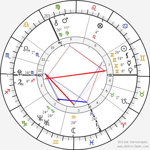 Caroline Houriet birth chart, biography, wikipedia 2023, 2024