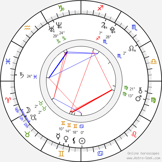 Gabriel Morales birth chart, biography, wikipedia 2023, 2024