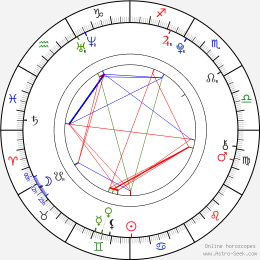 Gabriel Morales birth chart, Gabriel Morales astro natal horoscope, astrology