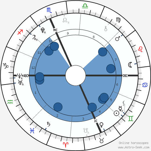 Jack Taubman wikipedia, horoscope, astrology, instagram