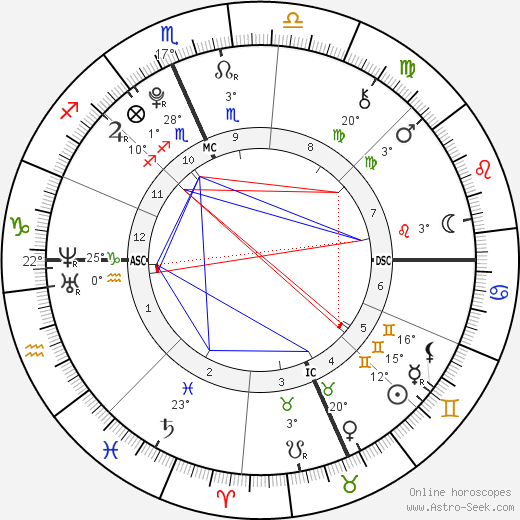 Jack Taubman birth chart, biography, wikipedia 2023, 2024