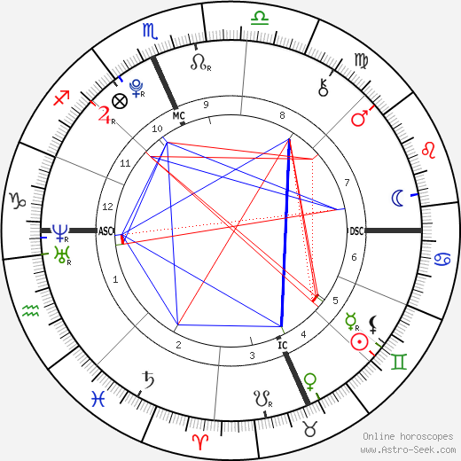 Jack Taubman birth chart, Jack Taubman astro natal horoscope, astrology