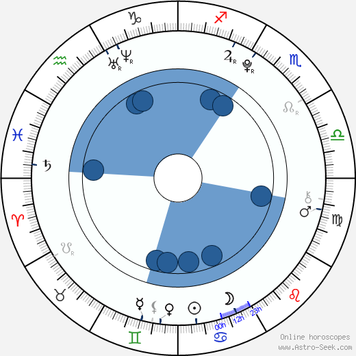 Julius Römer wikipedia, horoscope, astrology, instagram