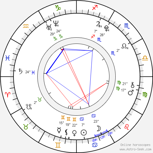 Julius Römer birth chart, biography, wikipedia 2024, 2025