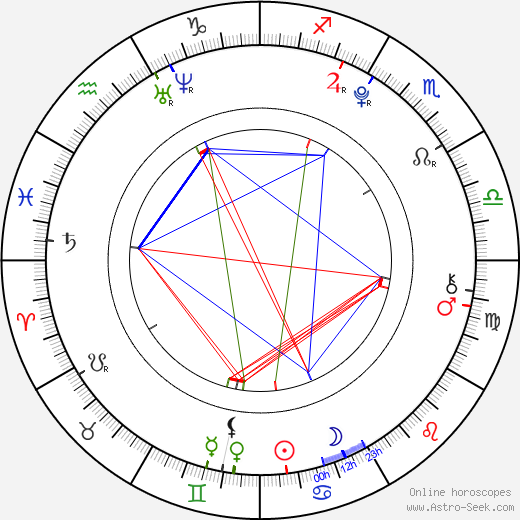 Julius Römer birth chart, Julius Römer astro natal horoscope, astrology